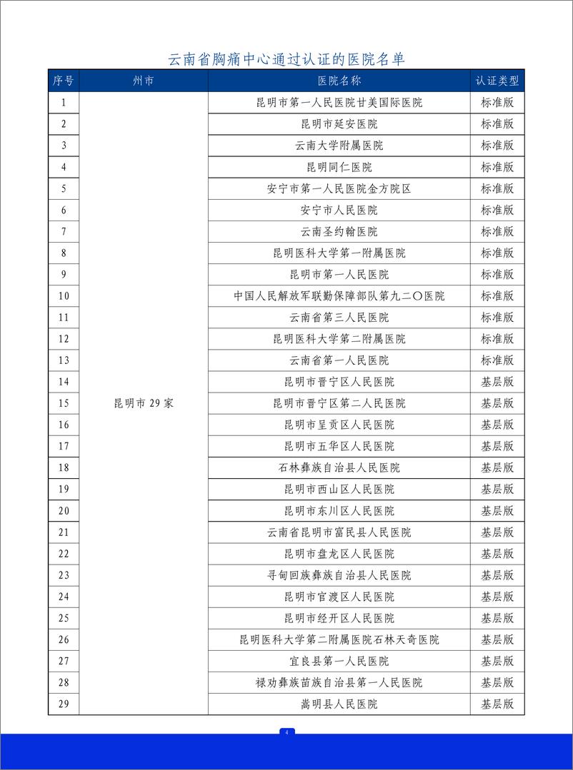 《2023年云南省胸痛中心质控报告》 - 第5页预览图