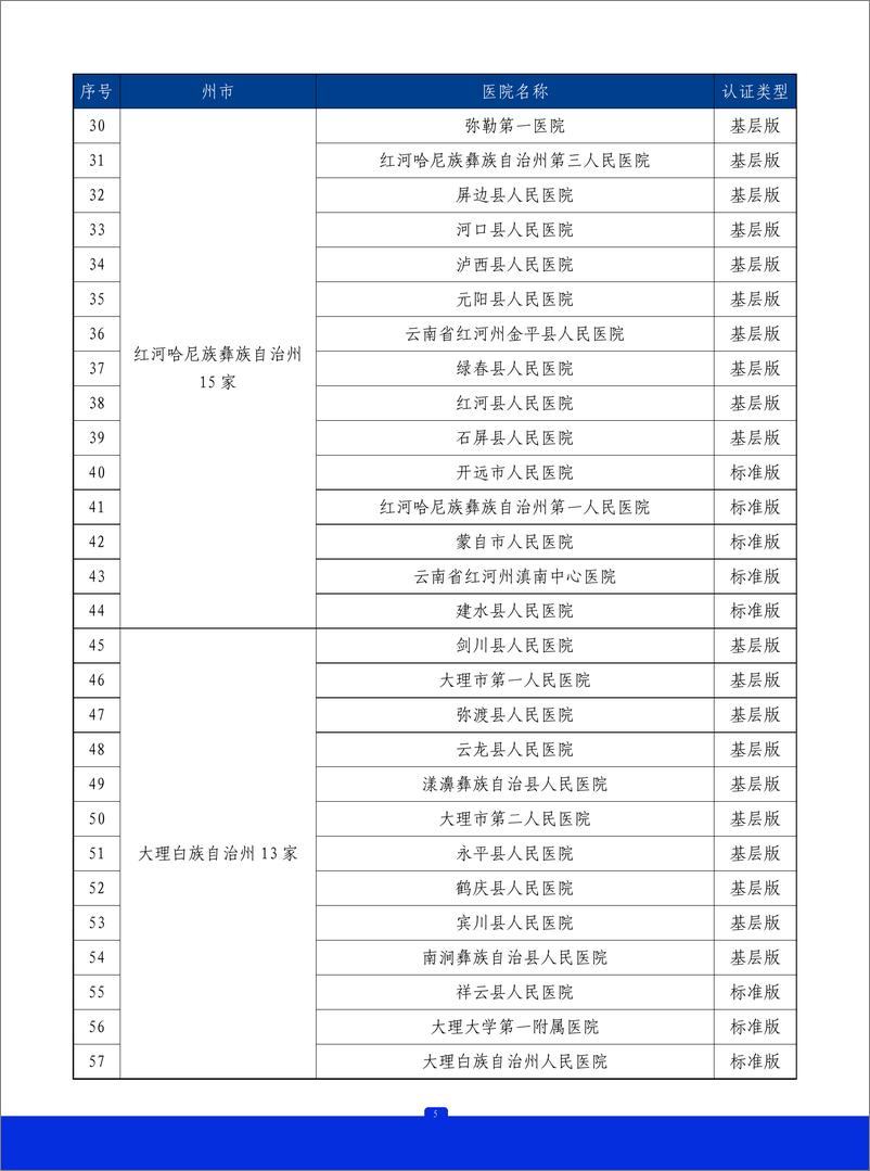 《2023年云南省胸痛中心质控报告》 - 第6页预览图