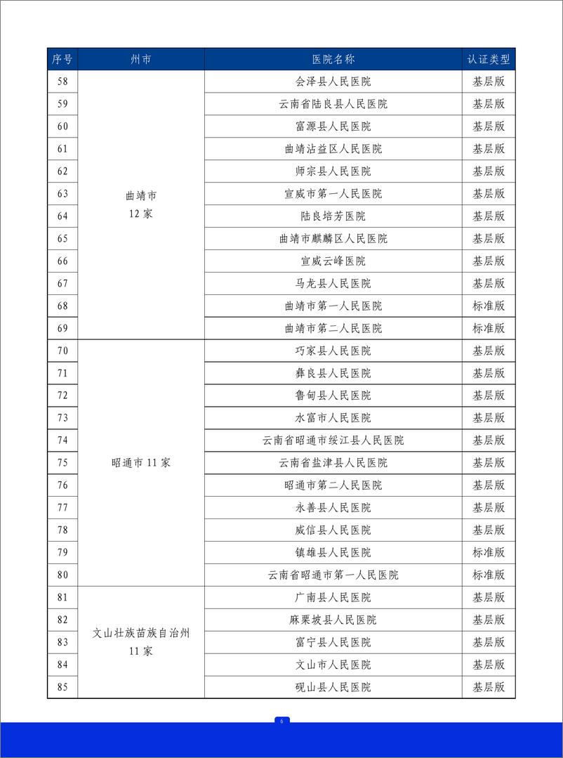 《2023年云南省胸痛中心质控报告》 - 第7页预览图