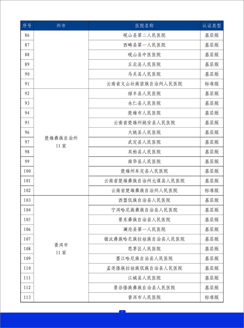 《2023年云南省胸痛中心质控报告》 - 第8页预览图