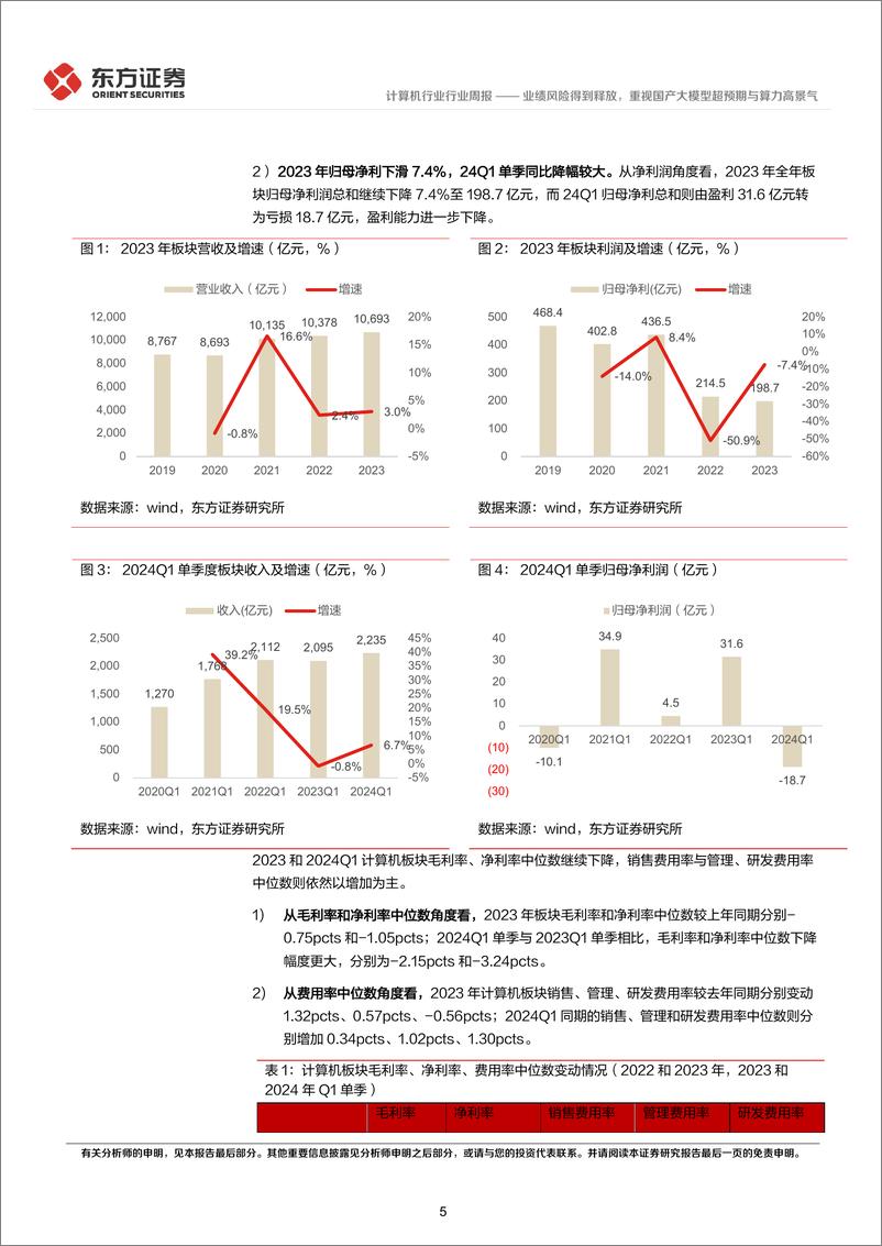 《2024年05月17日更新-业绩风险得到释放，重视国产大模型超预期与算力高景气》 - 第5页预览图