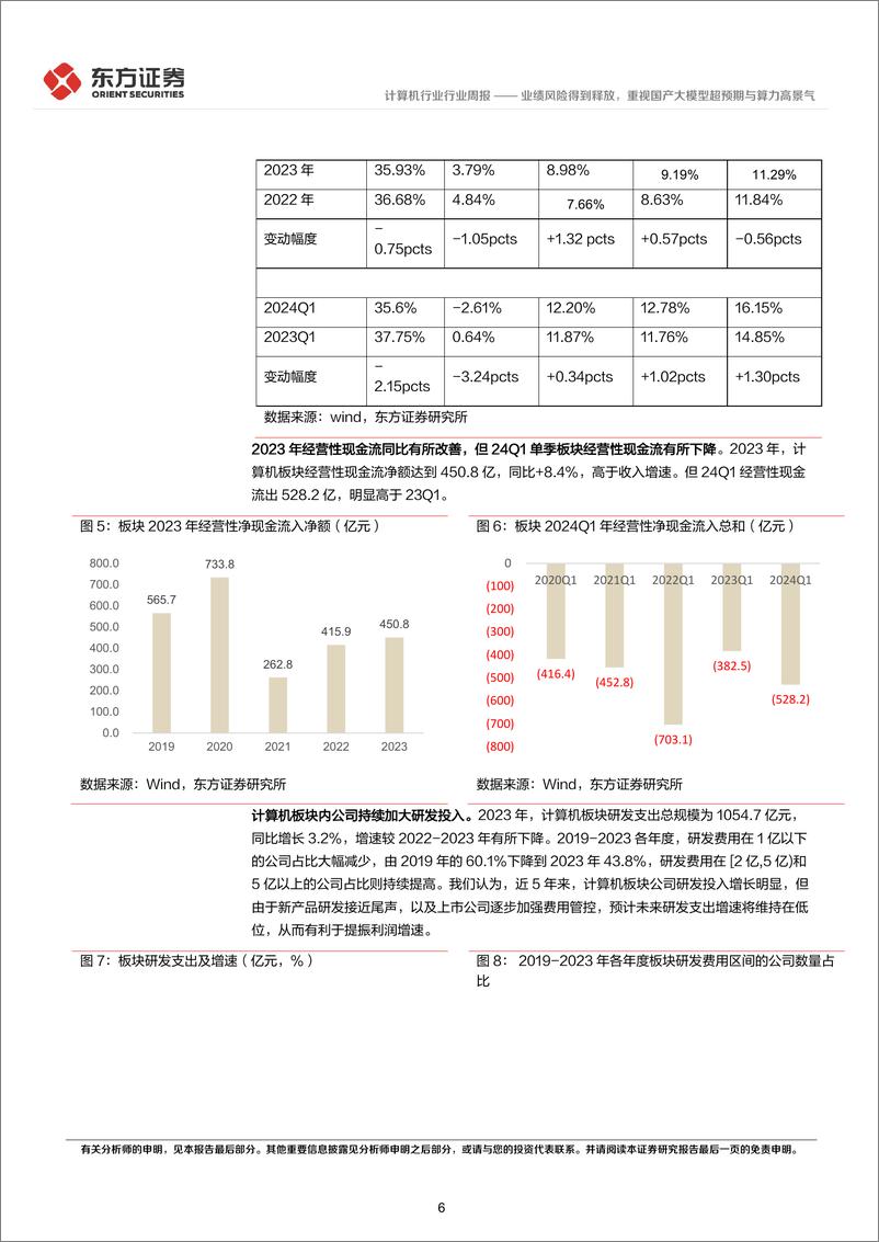 《2024年05月17日更新-业绩风险得到释放，重视国产大模型超预期与算力高景气》 - 第6页预览图