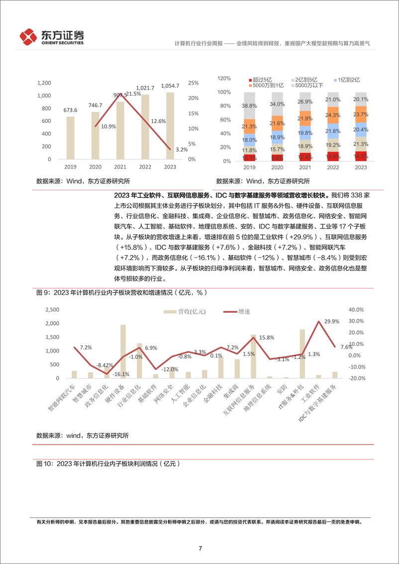 《2024年05月17日更新-业绩风险得到释放，重视国产大模型超预期与算力高景气》 - 第7页预览图