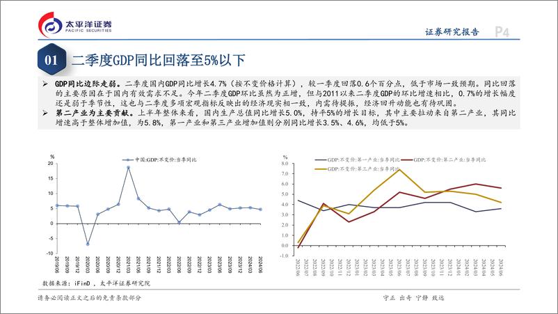 《6月经济数据点评：上半年GDP完成5%25增长目标，供强需弱格局未变-240715-太平洋证券-17页》 - 第4页预览图