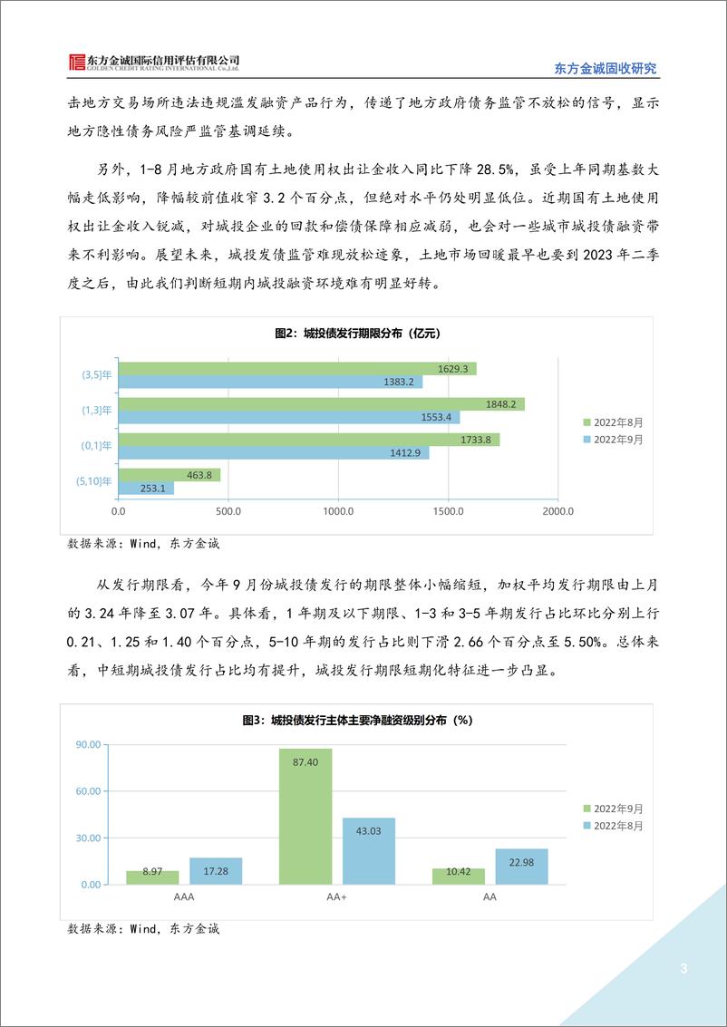 《2022年9月城投债市场运行情况分析报告：城投债融资持续低迷，信用利差收窄趋势明显-20221020-东方金诚-15页》 - 第4页预览图