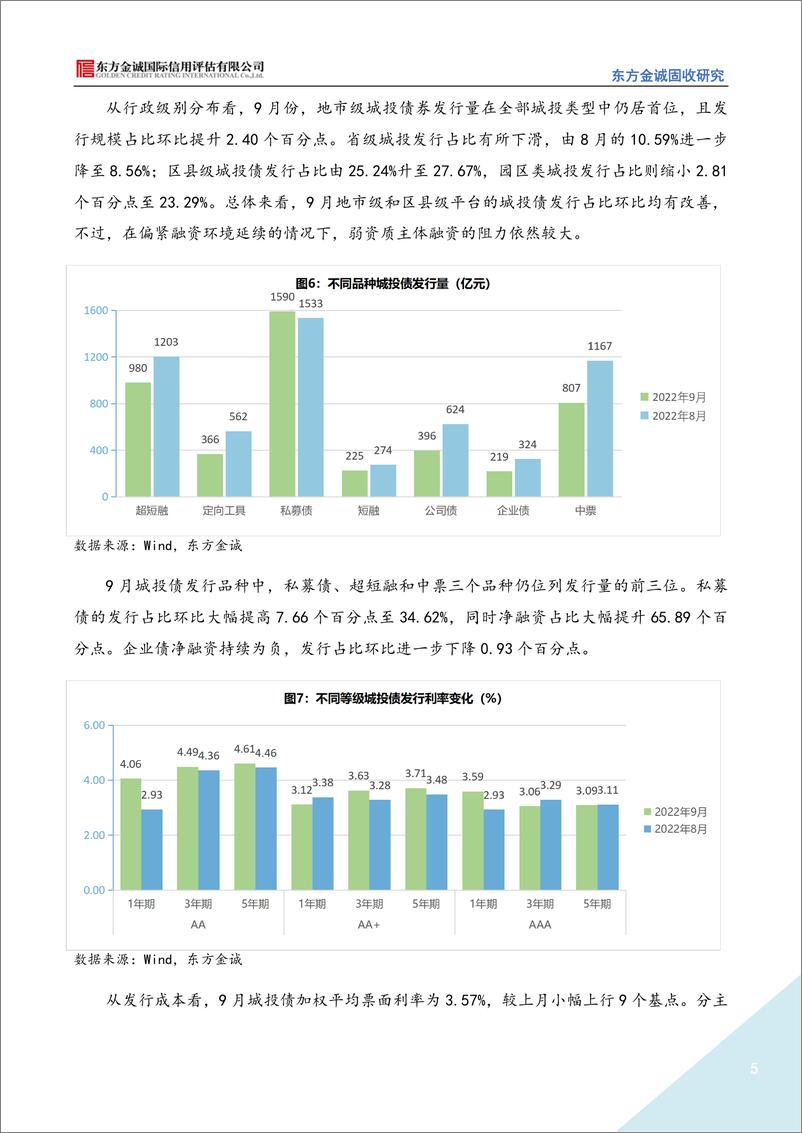 《2022年9月城投债市场运行情况分析报告：城投债融资持续低迷，信用利差收窄趋势明显-20221020-东方金诚-15页》 - 第6页预览图