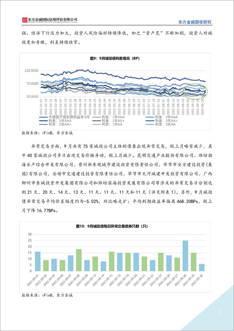 《2022年9月城投债市场运行情况分析报告：城投债融资持续低迷，信用利差收窄趋势明显-20221020-东方金诚-15页》 - 第8页预览图