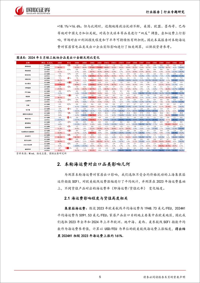 《轻工制造行业专题研究：浅析海运费对出口盈利影响-240716-国联证券-14页》 - 第5页预览图