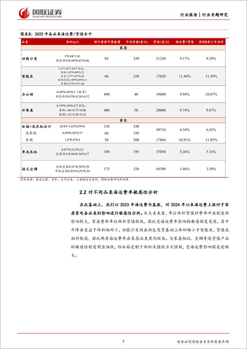 《轻工制造行业专题研究：浅析海运费对出口盈利影响-240716-国联证券-14页》 - 第7页预览图