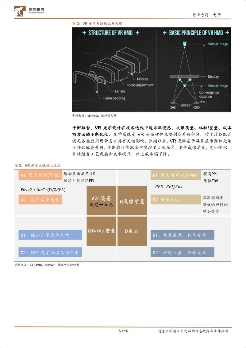 《德邦证券：VR行业专题1：Pancake光学落地加速，把握硬件创新机遇》 - 第5页预览图