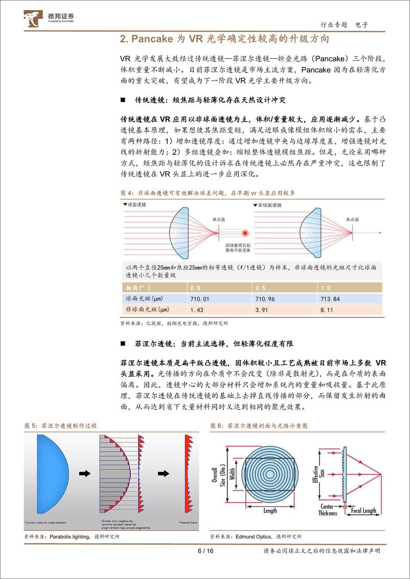 《德邦证券：VR行业专题1：Pancake光学落地加速，把握硬件创新机遇》 - 第6页预览图