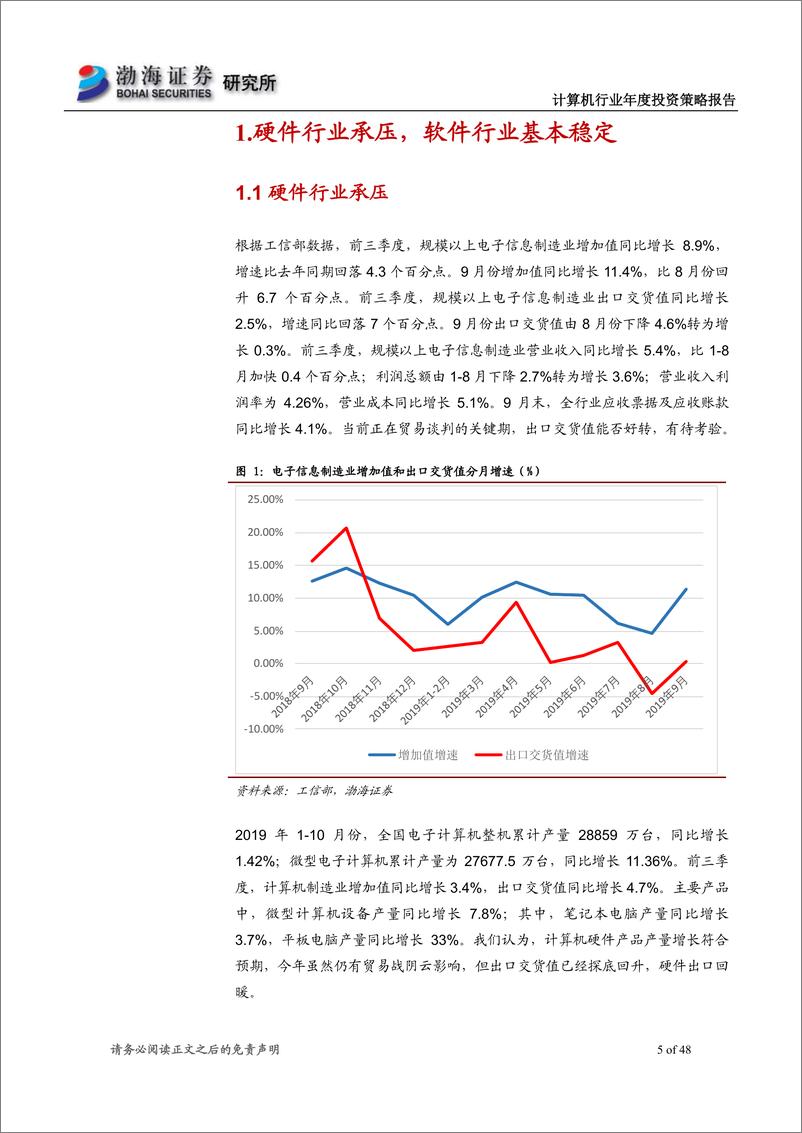 《计算机行业2020年度投资策略报告：多个子板块共奏华章，科技引领未来-20191210-渤海证券-48页》 - 第6页预览图