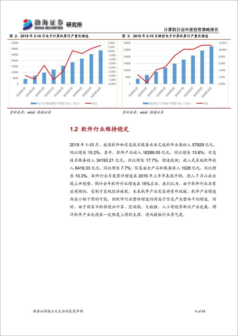 《计算机行业2020年度投资策略报告：多个子板块共奏华章，科技引领未来-20191210-渤海证券-48页》 - 第7页预览图