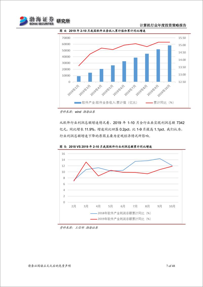 《计算机行业2020年度投资策略报告：多个子板块共奏华章，科技引领未来-20191210-渤海证券-48页》 - 第8页预览图