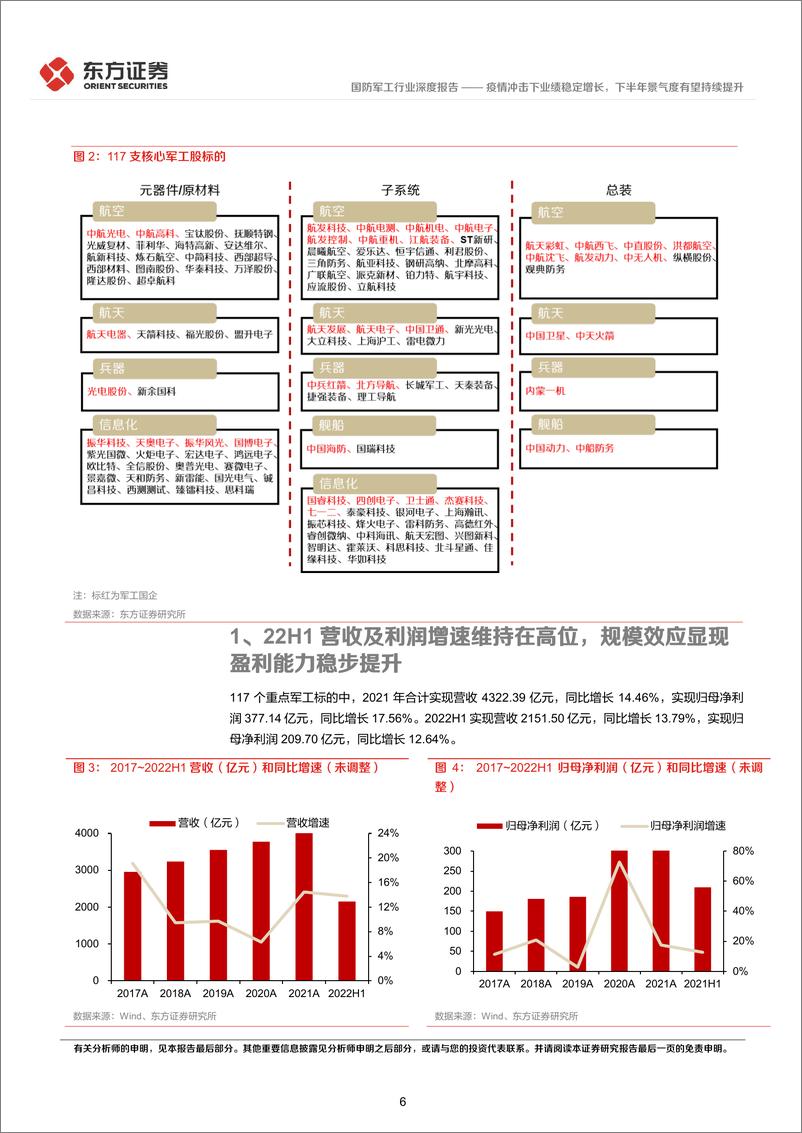 《国防军工行业22年半年报财务分析：疫情冲击下业绩稳定增长，下半年景气度有望持续提升-20220909-东方证券-28页》 - 第7页预览图