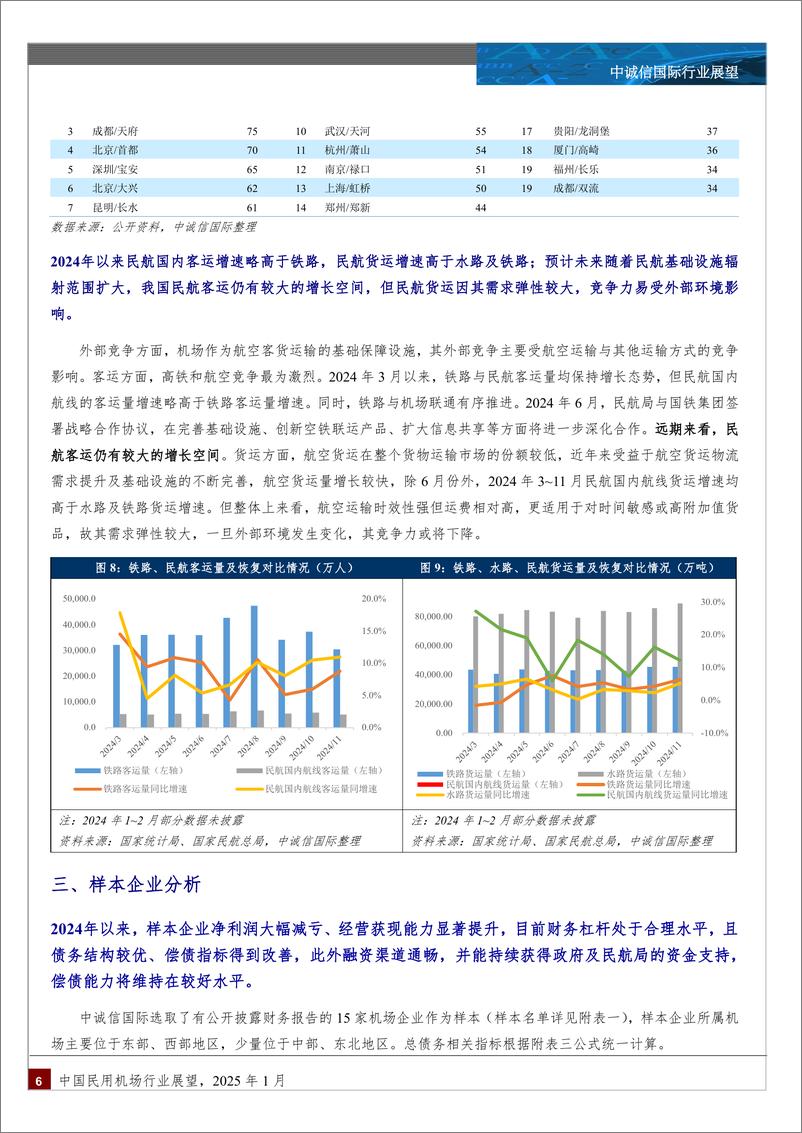 《中国民用机场行业展望（2015年1月）-13页》 - 第6页预览图
