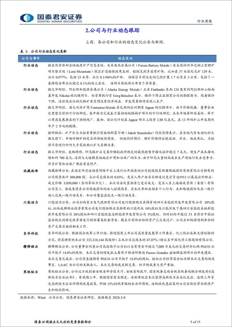 《钴锂行业更新：供需博弈凸显，期现背道而行-240310-国泰君安-15页》 - 第5页预览图