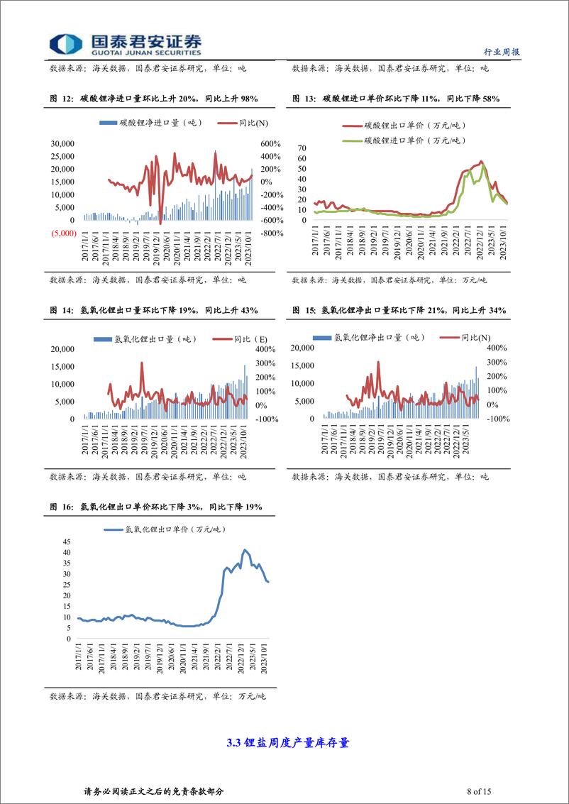 《钴锂行业更新：供需博弈凸显，期现背道而行-240310-国泰君安-15页》 - 第8页预览图