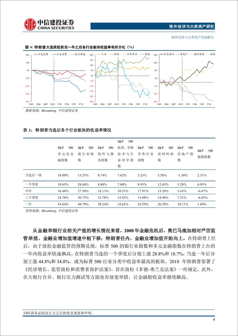 《美国大选系列之二-复盘：八年前的“特朗普交易”-240718-中信建投-17页》 - 第5页预览图