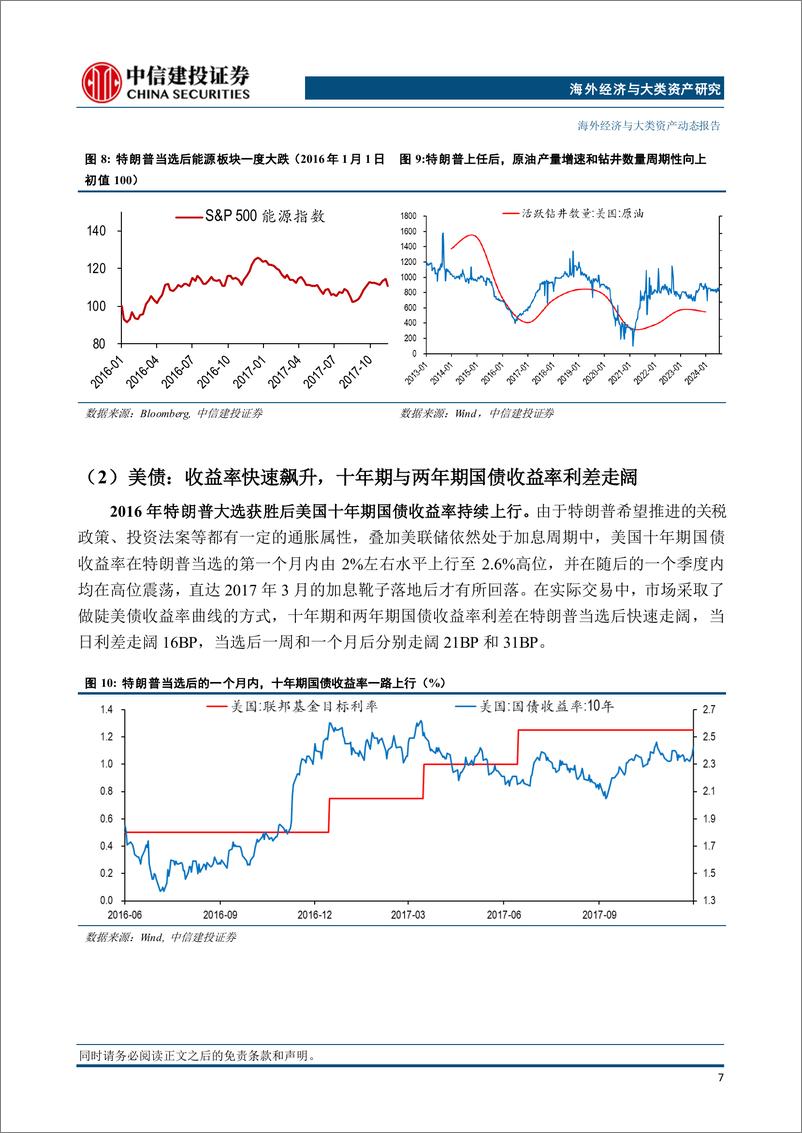 《美国大选系列之二-复盘：八年前的“特朗普交易”-240718-中信建投-17页》 - 第8页预览图