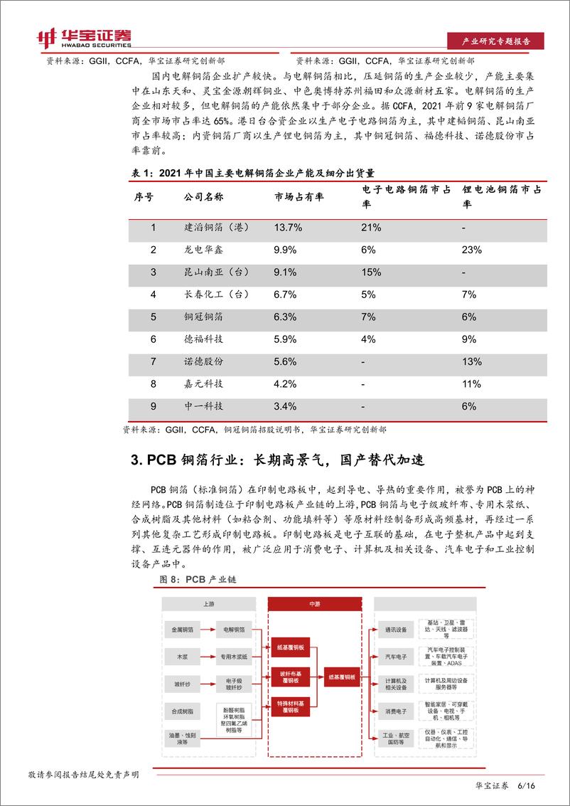《新材料行业铜箔行业专题报告（一）：步履铿锵，高性能铜箔发展由“量”转“质”-20221013-华宝证券-16页》 - 第7页预览图