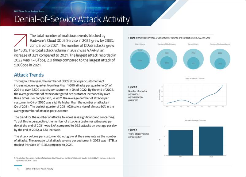 《2022年全球网络威胁分析报告（英）-37页》 - 第6页预览图