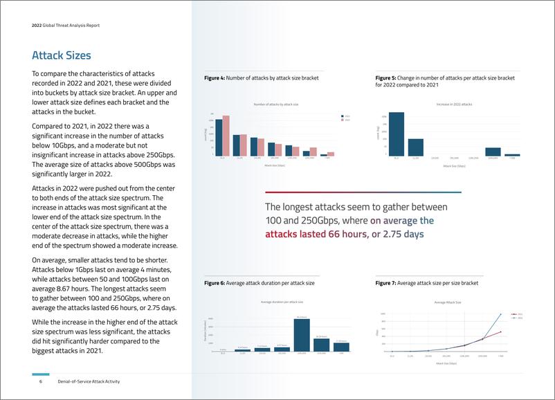 《2022年全球网络威胁分析报告（英）-37页》 - 第7页预览图