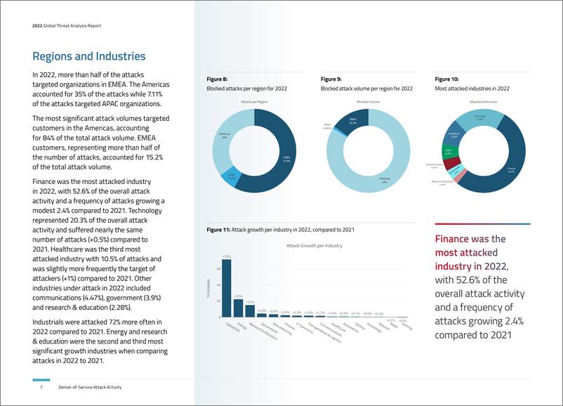 《2022年全球网络威胁分析报告（英）-37页》 - 第8页预览图