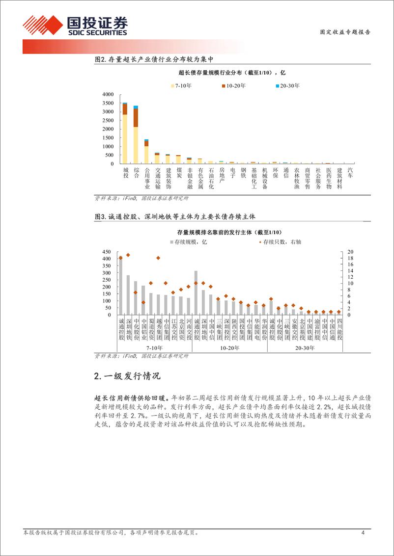 《超长信用债探微跟踪：超长信用债的韧性-250114-国投证券-11页》 - 第4页预览图