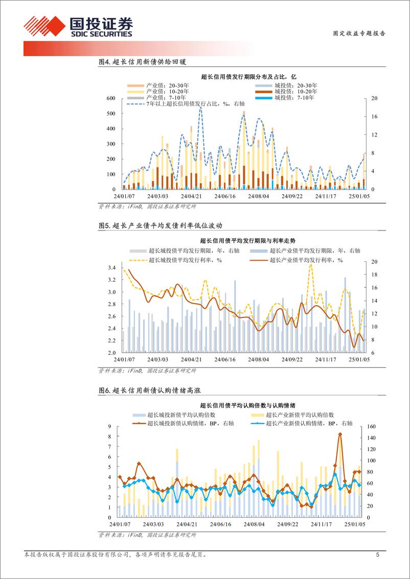 《超长信用债探微跟踪：超长信用债的韧性-250114-国投证券-11页》 - 第5页预览图