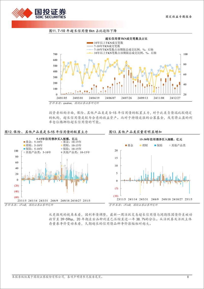 《超长信用债探微跟踪：超长信用债的韧性-250114-国投证券-11页》 - 第8页预览图