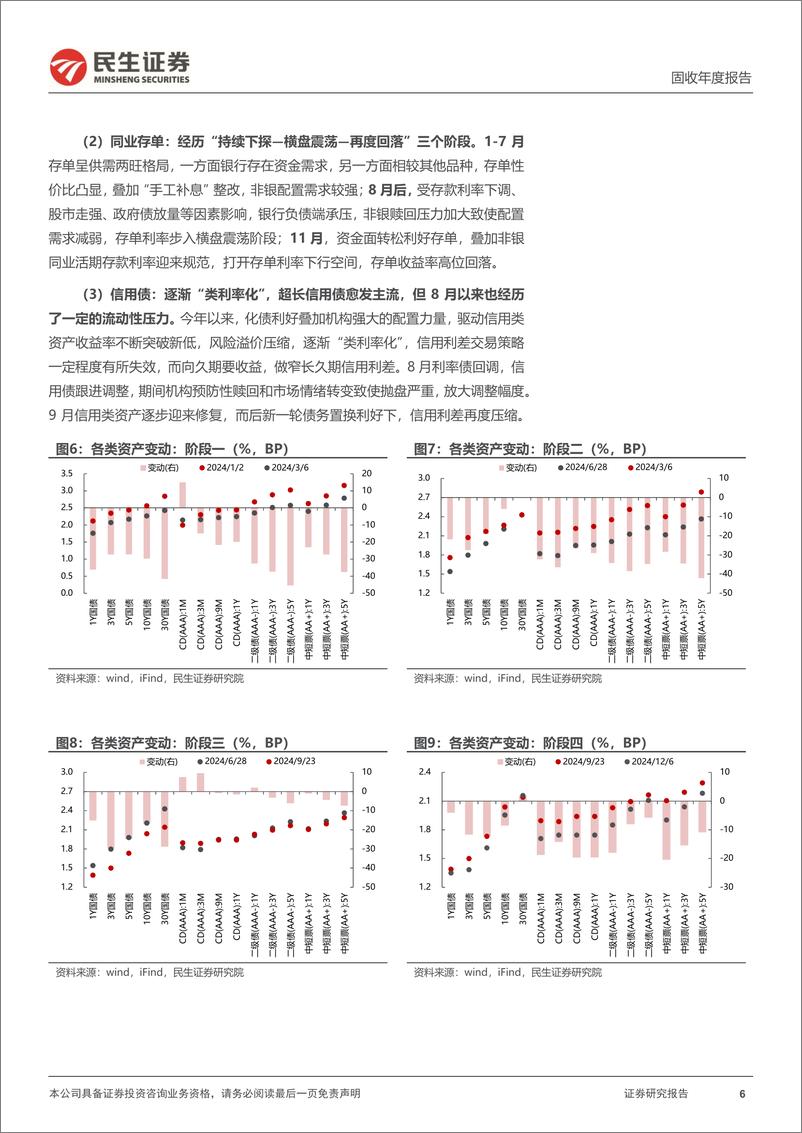 《2025年债市展望：2025，债市“1%25”时代？-241219-民生证券-52页》 - 第6页预览图