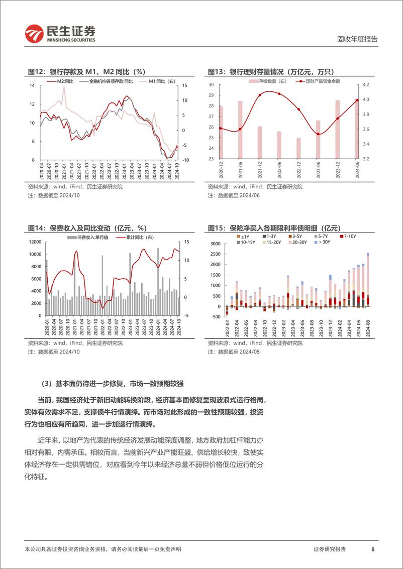 《2025年债市展望：2025，债市“1%25”时代？-241219-民生证券-52页》 - 第8页预览图