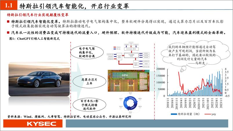 《20230508-GPT大模型驱动智能汽车加速发展》 - 第4页预览图