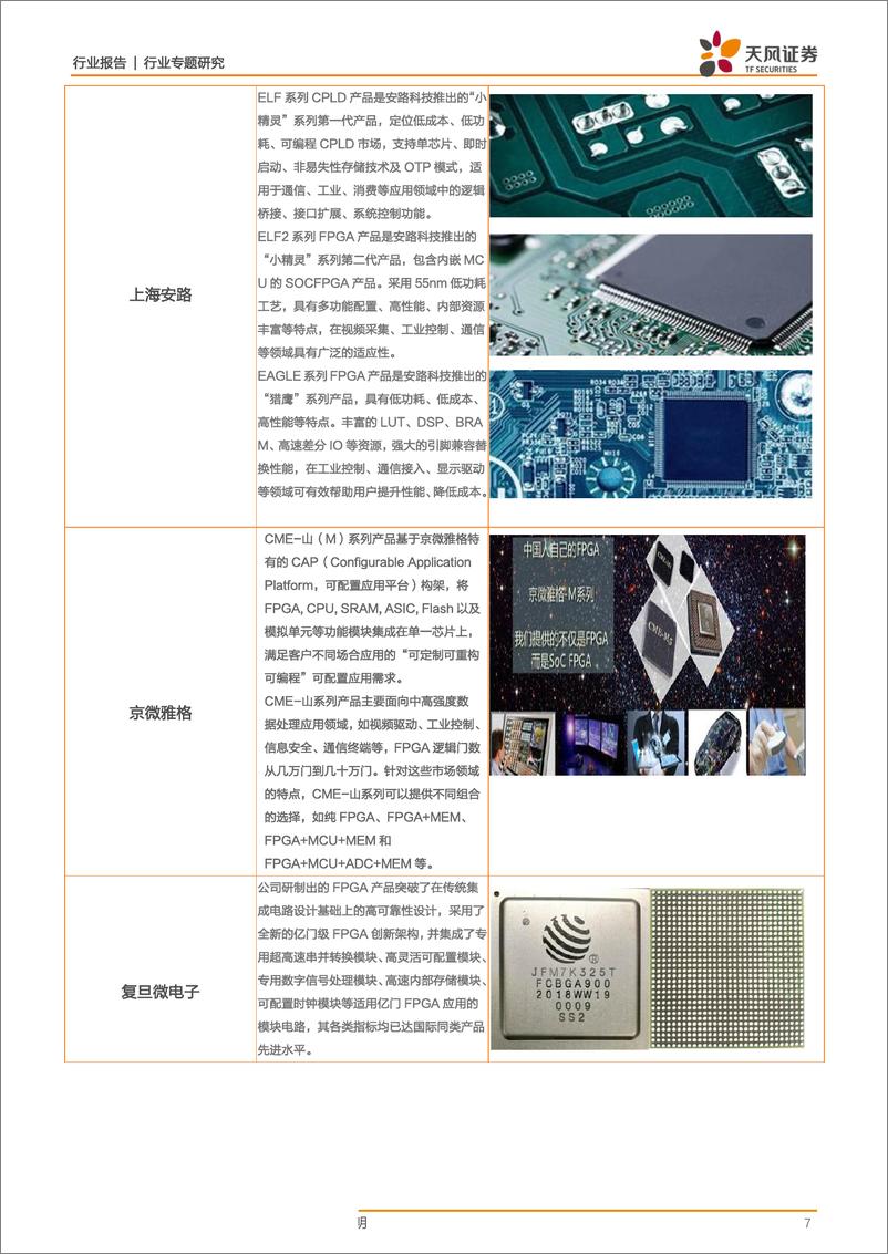 《半导体行业专题研究：FPGA~“5G+AI”，穿越周期的成长属性-20190404-天风证券-16页》 - 第8页预览图