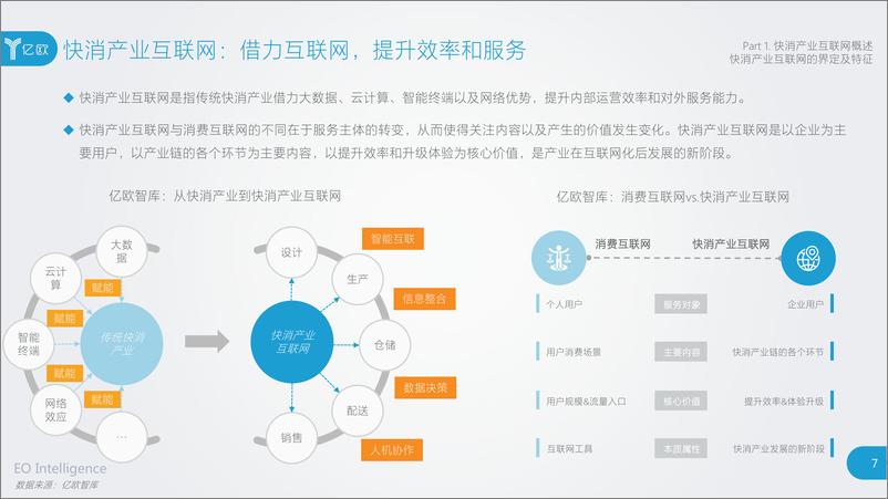 《快消产业互联网案例研究报告》 - 第7页预览图