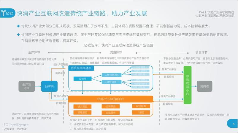 《快消产业互联网案例研究报告》 - 第8页预览图