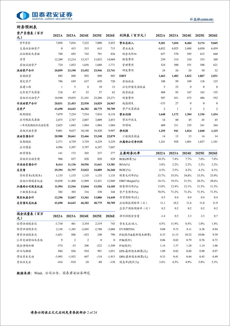 《外高桥(600648)首次覆盖：稳租金高分红下的价值重估-240618-国泰君安-24页》 - 第2页预览图