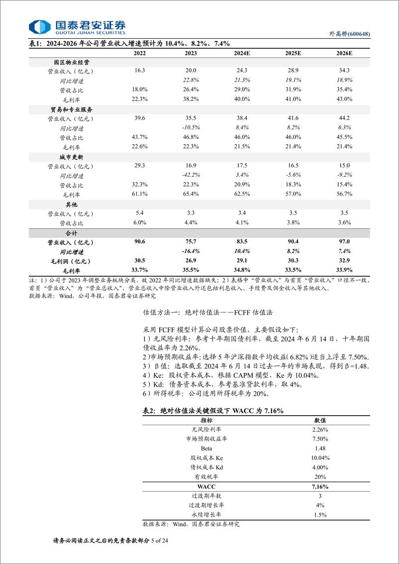 《外高桥(600648)首次覆盖：稳租金高分红下的价值重估-240618-国泰君安-24页》 - 第5页预览图