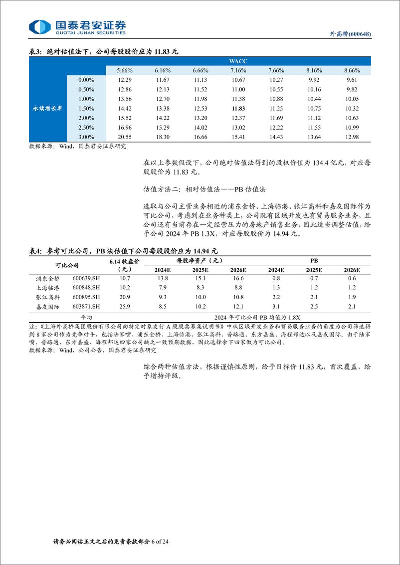 《外高桥(600648)首次覆盖：稳租金高分红下的价值重估-240618-国泰君安-24页》 - 第6页预览图