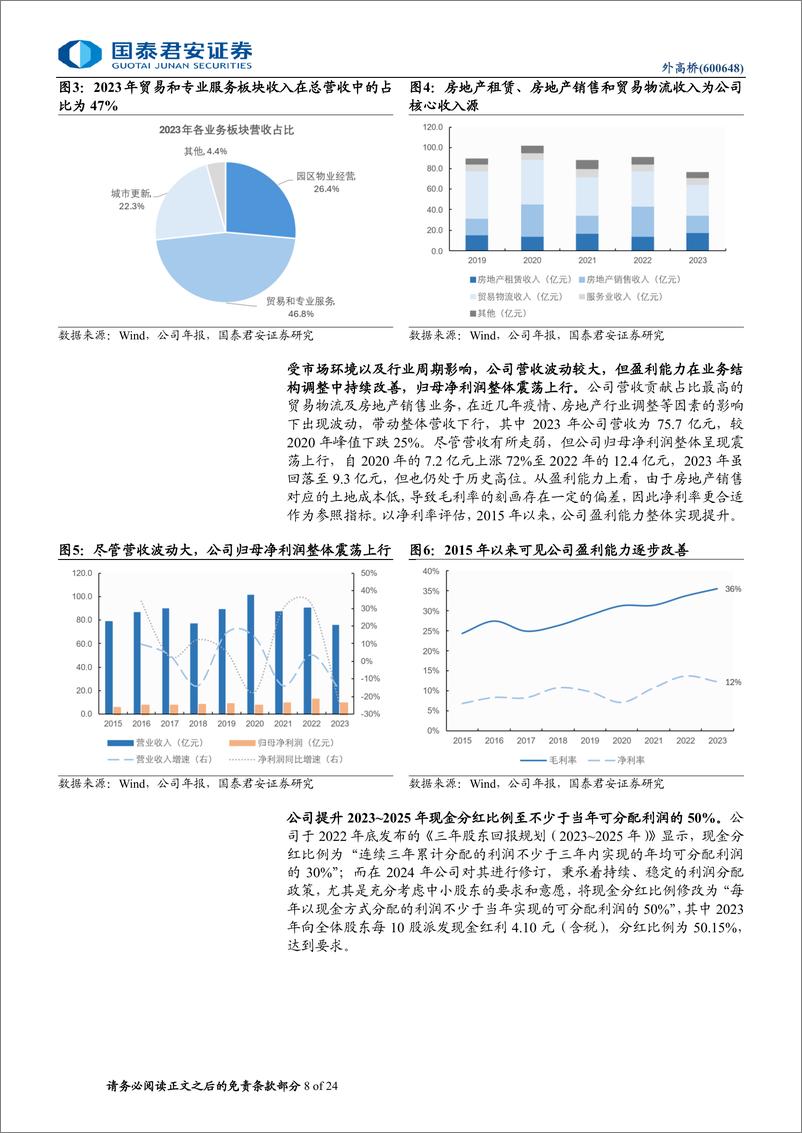 《外高桥(600648)首次覆盖：稳租金高分红下的价值重估-240618-国泰君安-24页》 - 第8页预览图