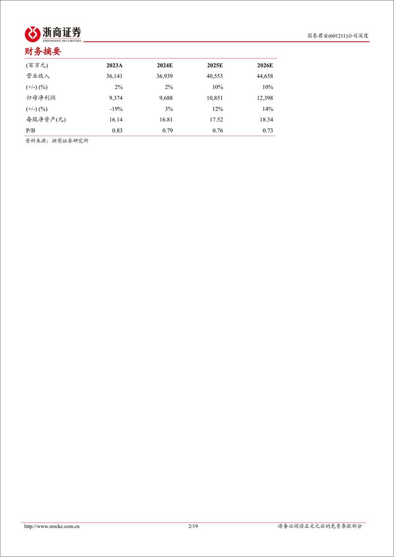 《国泰君安(601211)首次覆盖报告：多轮驱动，进军海外-240708-浙商证券-19页》 - 第2页预览图