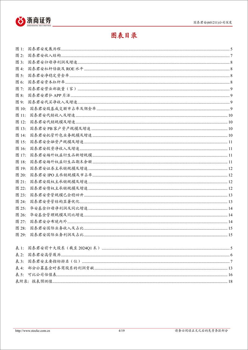 《国泰君安(601211)首次覆盖报告：多轮驱动，进军海外-240708-浙商证券-19页》 - 第4页预览图