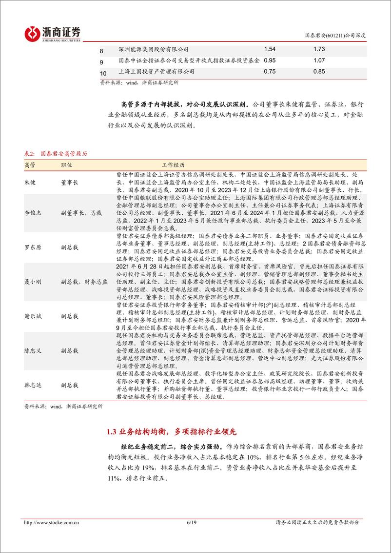 《国泰君安(601211)首次覆盖报告：多轮驱动，进军海外-240708-浙商证券-19页》 - 第6页预览图