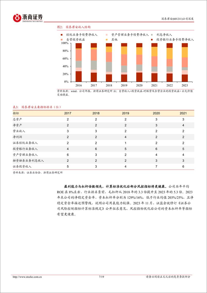 《国泰君安(601211)首次覆盖报告：多轮驱动，进军海外-240708-浙商证券-19页》 - 第7页预览图