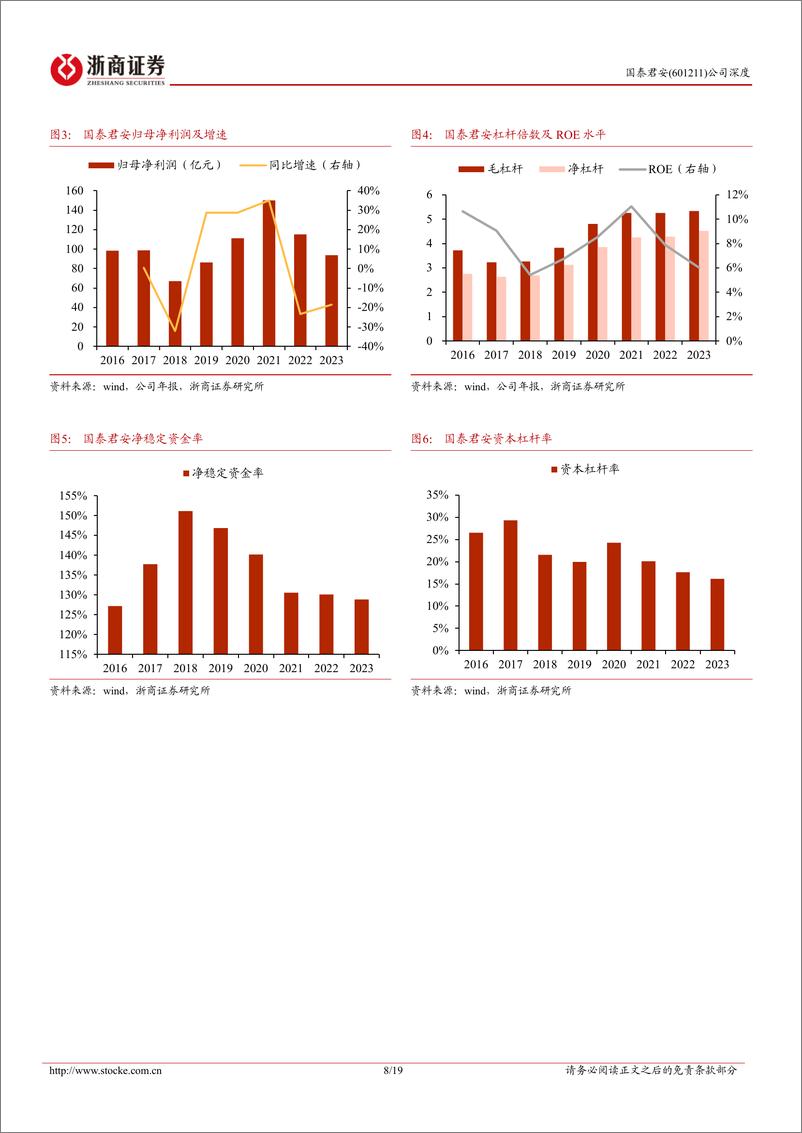 《国泰君安(601211)首次覆盖报告：多轮驱动，进军海外-240708-浙商证券-19页》 - 第8页预览图