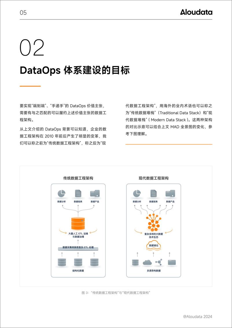 《2025年主动元数据_DataOps建设新支点白皮书》 - 第7页预览图