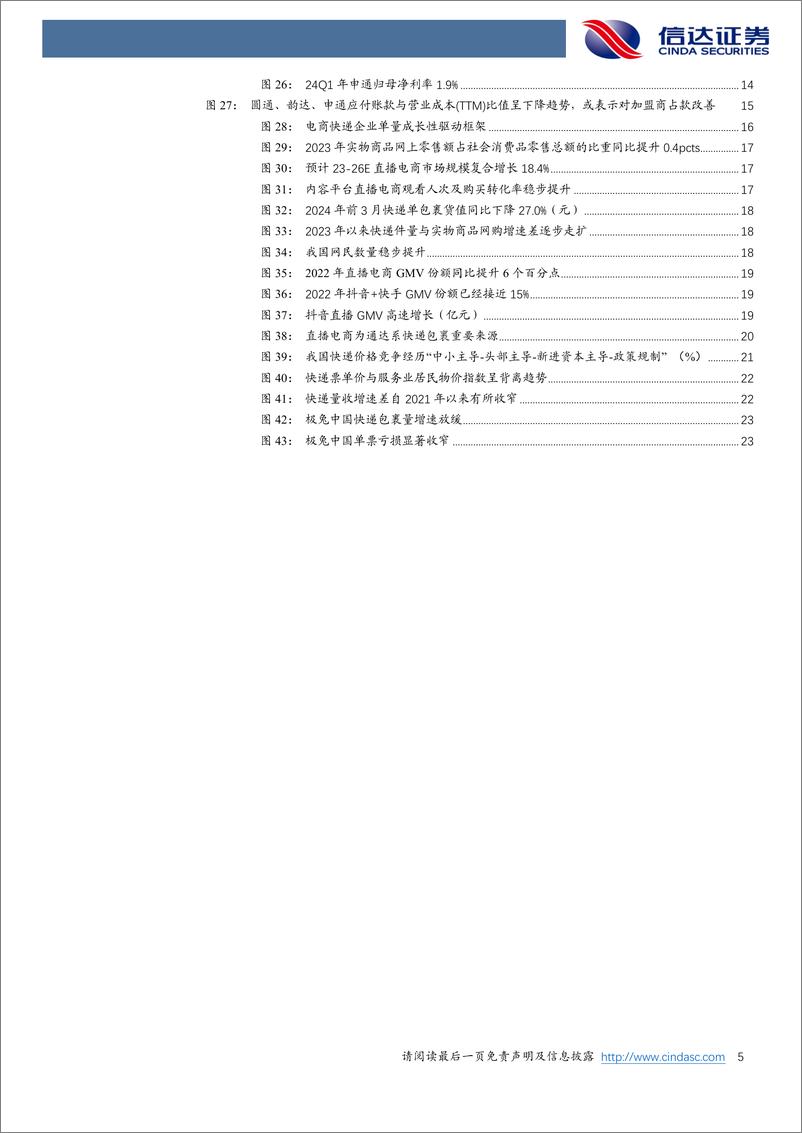 《快递行业2023年报及2024年一季报总结：24Q1件量增速回归，单票净利环比旺季企稳-240507-信达证券-29页》 - 第5页预览图