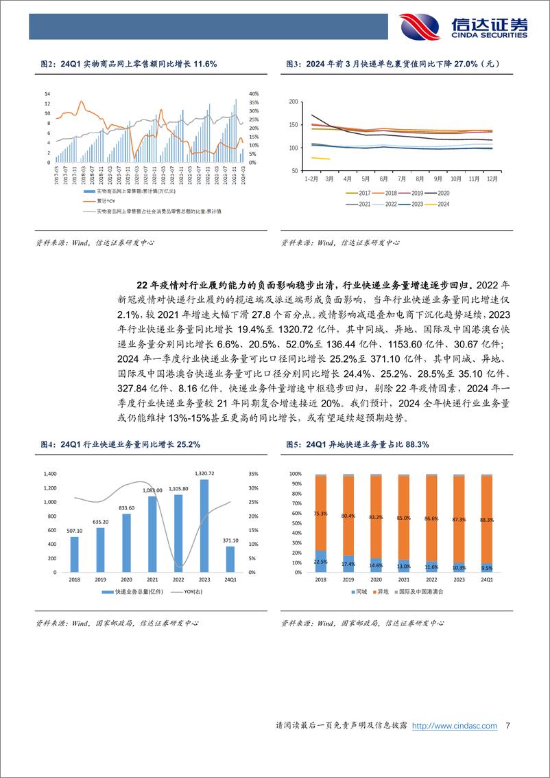 《快递行业2023年报及2024年一季报总结：24Q1件量增速回归，单票净利环比旺季企稳-240507-信达证券-29页》 - 第7页预览图