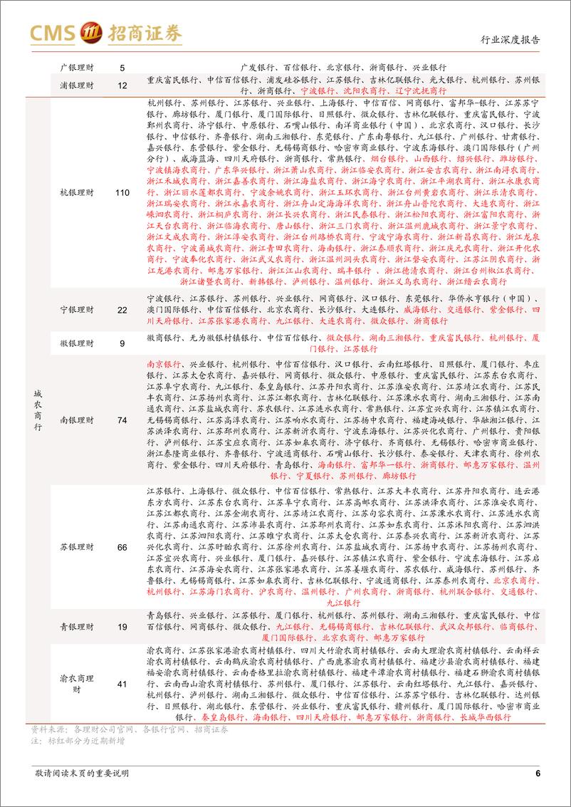 《银行业：3Q22理财公司产品评价与回顾-20221129-招商证券-18页》 - 第7页预览图